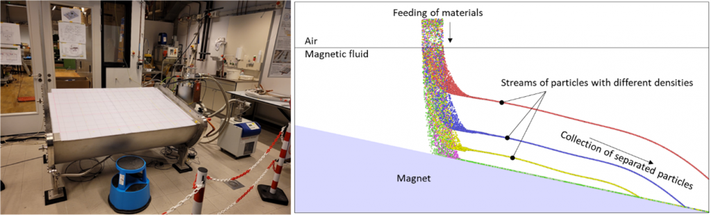 superconducting magnet and the simulation of the experimental MDS process